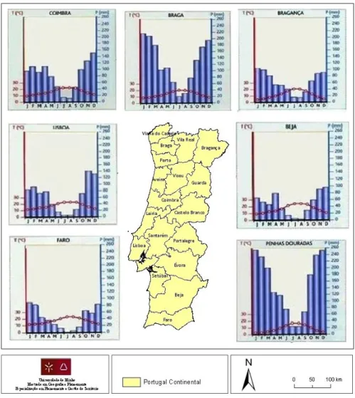 Figura  17:  Gráficos  termopluviométricos  de  algumas  estações  meteorológicas  de  Portugal continental 