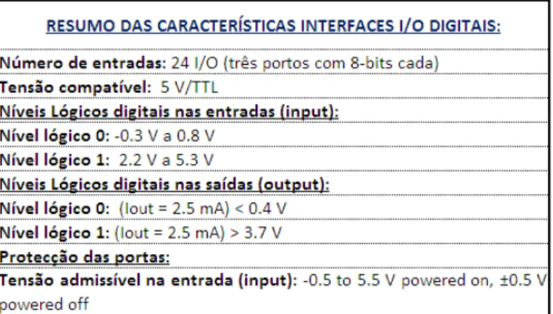 Figura 4.3: Aspeto geral da DAQ instalada na torre da CPU 