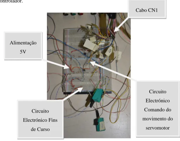 Figura 4.4: Placa electrónica utilizada, “bread board”, existente no DEM. 