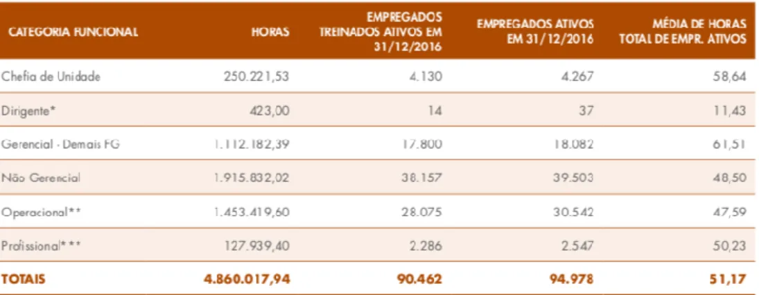 Figura 1: Horas de treinamento da CEF em 2016 