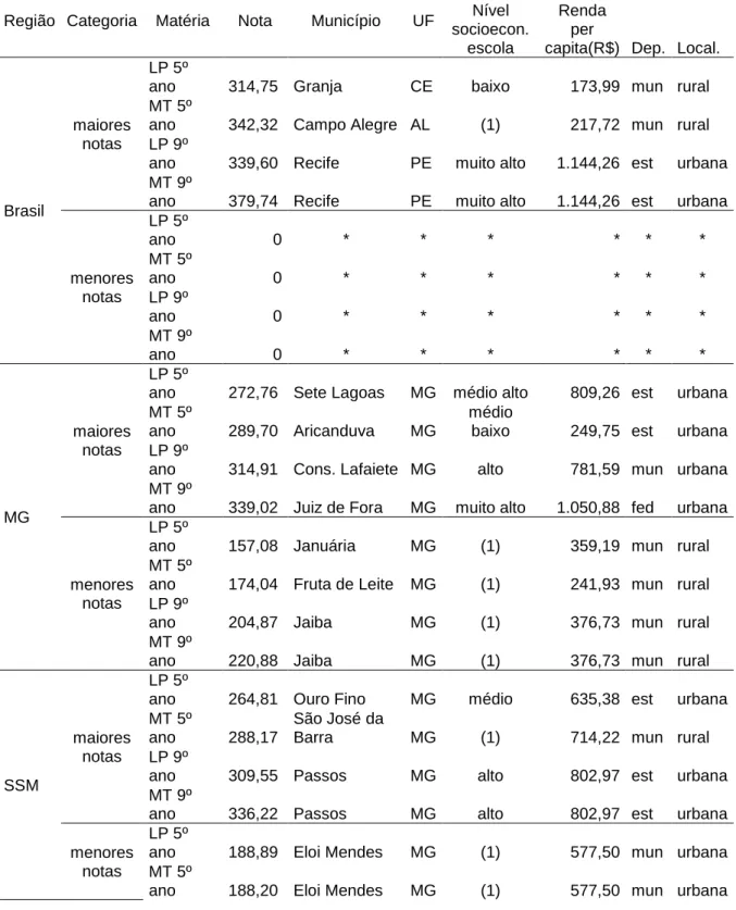 Tabela 6 – Resumo Censo Escolar 2015. 