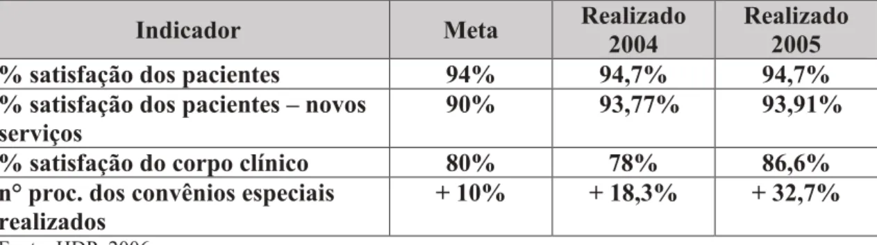 Tabela 3 – Diretriz C: Perspectiva Clientes / Mercado 