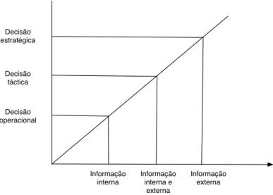 Figura 2 – Caraterísticas da informação para a tomada de decisão [Rascão, 2001] 