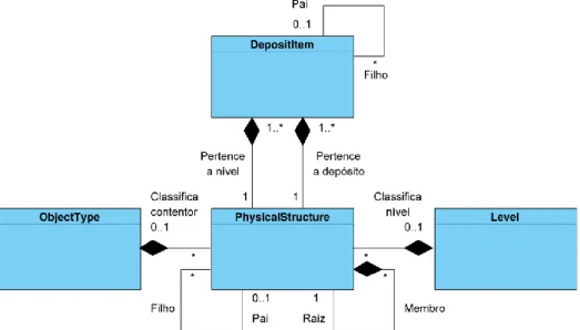 Figura  5. Diagrama de classes