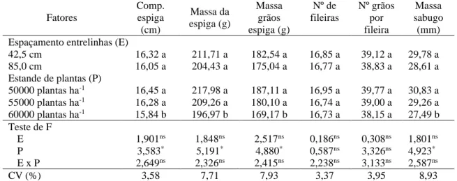 Tabela 5 - Análise de variância e teste de médias para as variáveis comprimento da espiga, massa da  espiga e massa de grãos da espiga, número de fileiras e de grãos por fileira, e massa do sabugo