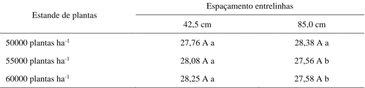 Tabela 7 - Desdobramento da interação entre os fatores espaçamento de entrelinhas e população para  a variável diâmetro do sabugo