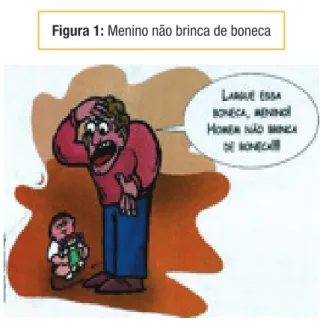 Figura 1: Menino não brinca de boneca