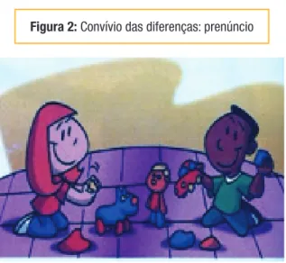 Figura 2: Convívio das diferenças: prenúncio 