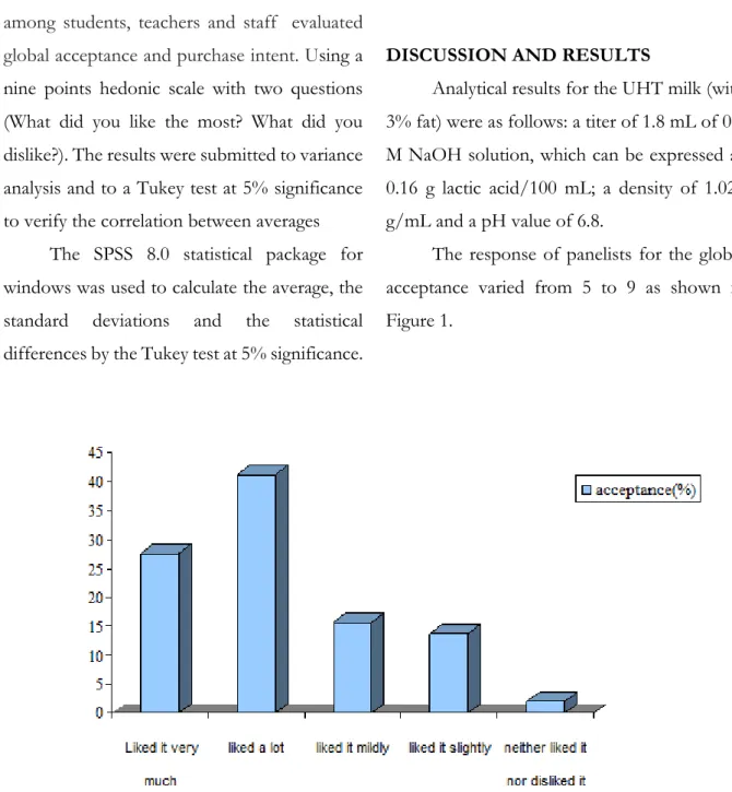 Figure  1  –  Response  frequency  related  to  the  overall  acceptance  (%)  of  yogurt  with  added  fructoseoligosaccharides hedonic scale