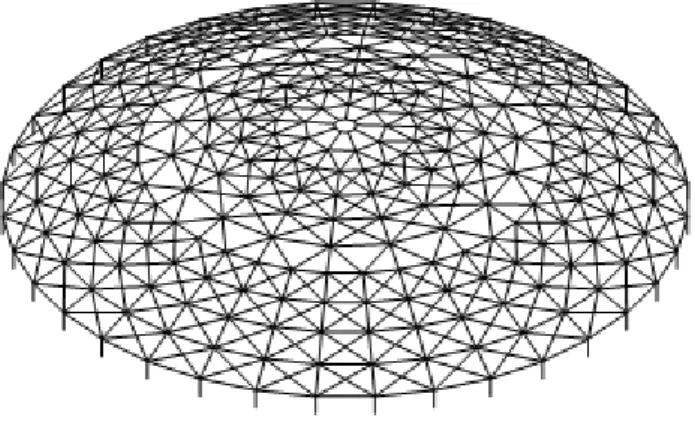 Fig. 9 – Classificação de cúpulas quanto ao vértice [11]. 