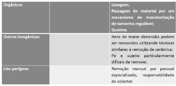 Tabela 2-3: Contaminantes típicos encontrados nas garrafas de vidro e os seus processos de remoção  (continuação) [4] 