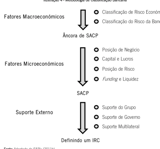 Ilustração 4 - Metodologia de Classificação Bancária 