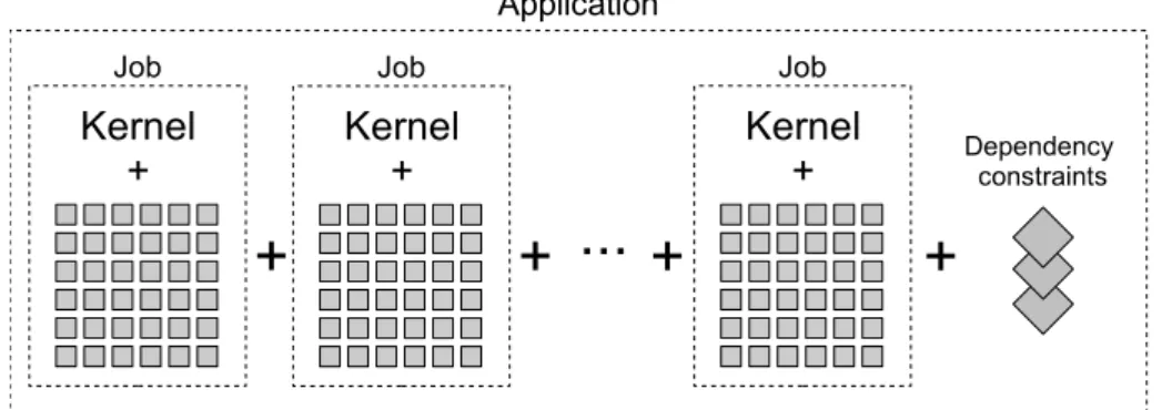 Figure 3.1: Execution Model - Application definition