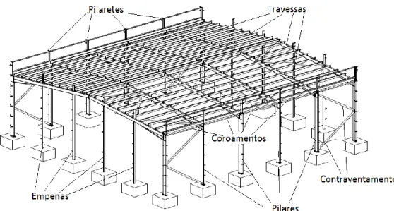 Figura 7:Estrutura tipo dos edifícios       As dimensões dos diferentes edifícios são as seguintes: 