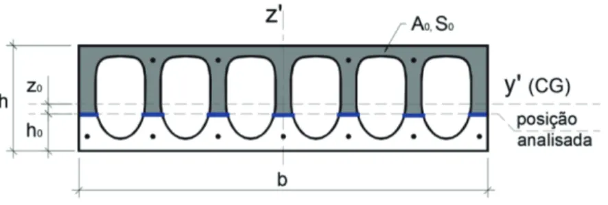 Figura 11: Variações geométricas dos alvéolos