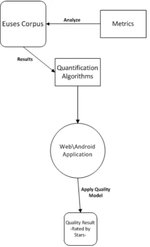 Figure 1.2: Arquitecture