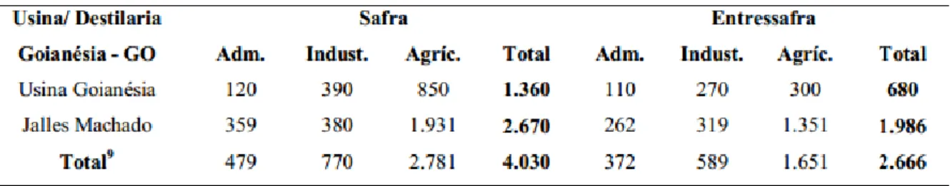 Tabela 7 - Evolução populacional de Goianésia de 2000 à 2010. P. 29 