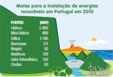 Figura 8 – Metas para a instalação de energias renováveis em Portugal em 2010 (RCM 169/2005)  