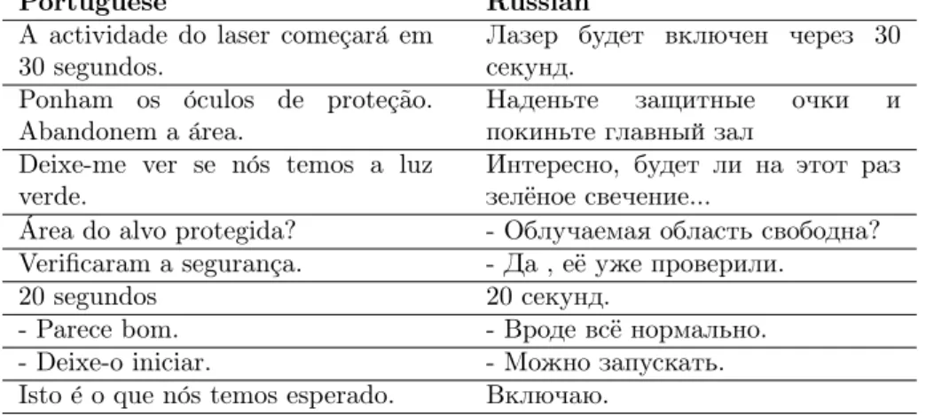 Table 2.1: Extract of sentence-level alignment performed using Portuguese and Rus- Rus-sian subtitles from the movie Tron.