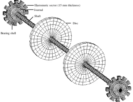Figure 4. Finite element mesh of the rotor-bearing-support system. 