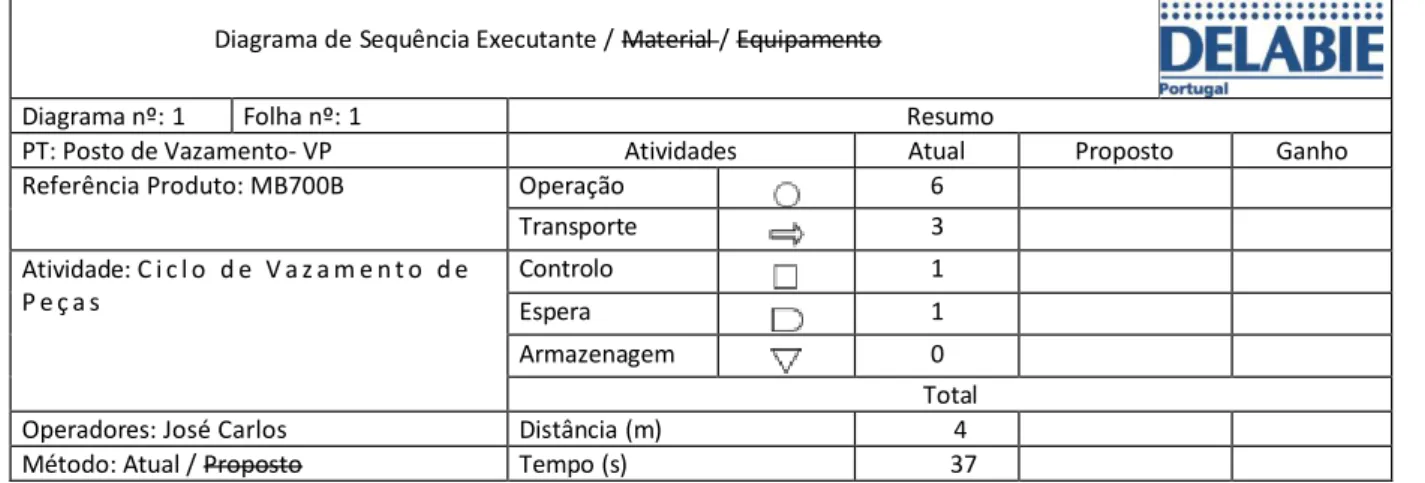 Tabela 13 – Extrato do diagrama de sequência do posto de Vazamento. 