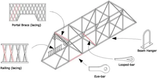 Figure 5.2:  Relative locations on a schematic truss bridge of the different  members sampled for testing [27] 