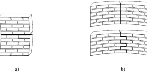 Figure 12: a) plane of failure parallel to bed joints; f xk1 b) plane of failure perpendicular to bed joints; f xk2  (Eurocode-6, 2005)
