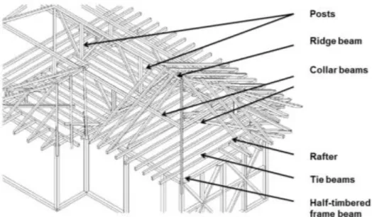 Figure 2.9 – Axonometric configuration of the wooden frame structure of the roof [11]