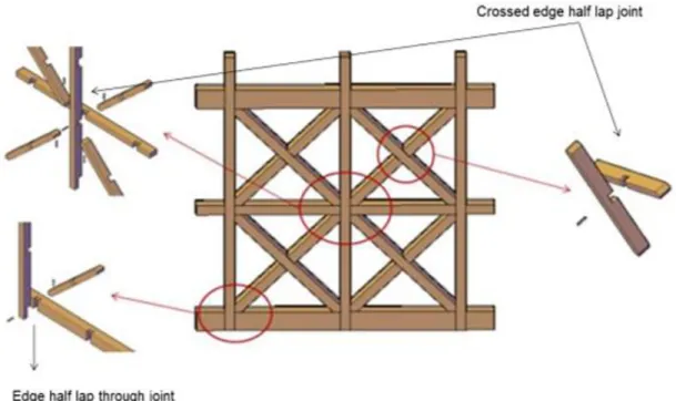 Figure 2.12 – Configuration and structural details of the connections  in the “Pombalino” structure [4],  [14]
