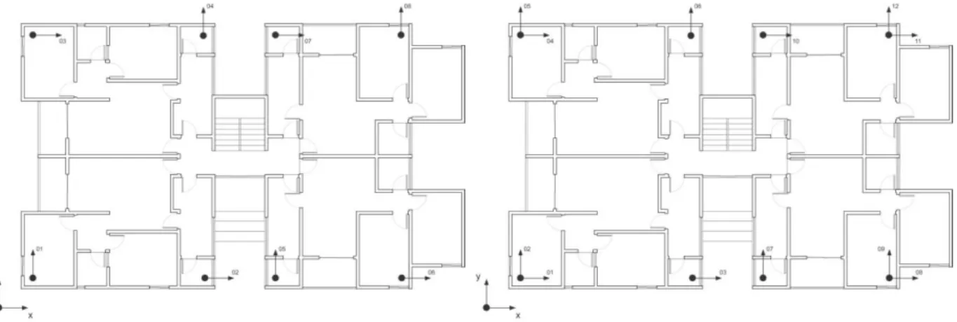 Figure 21. Location of the sensors at: (left) first and second floor; (right) third floor  Table 5