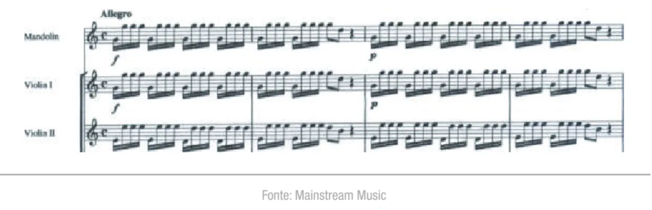 Figura 1: Compassos 1- 4 (partes do bandolim, violinos I e II) do Allegro do Concerto para bandolim em Dó Maior, de Vivaldi.