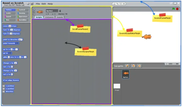 Figura 5.2: Identifica¸ c˜ ao por cores de alguns elementos da interface do Scratch.