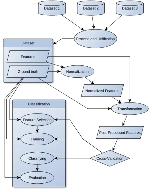 Figure 1.System overview 