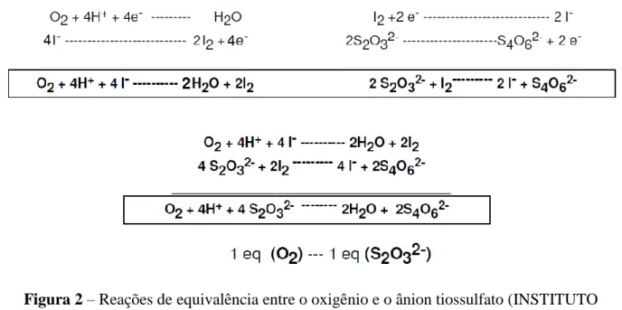 Figura 2 – Reações de equivalência entre o oxigênio e o ânion tiossulfato (INSTITUTO  ADOLFO LUTZ, 2008)