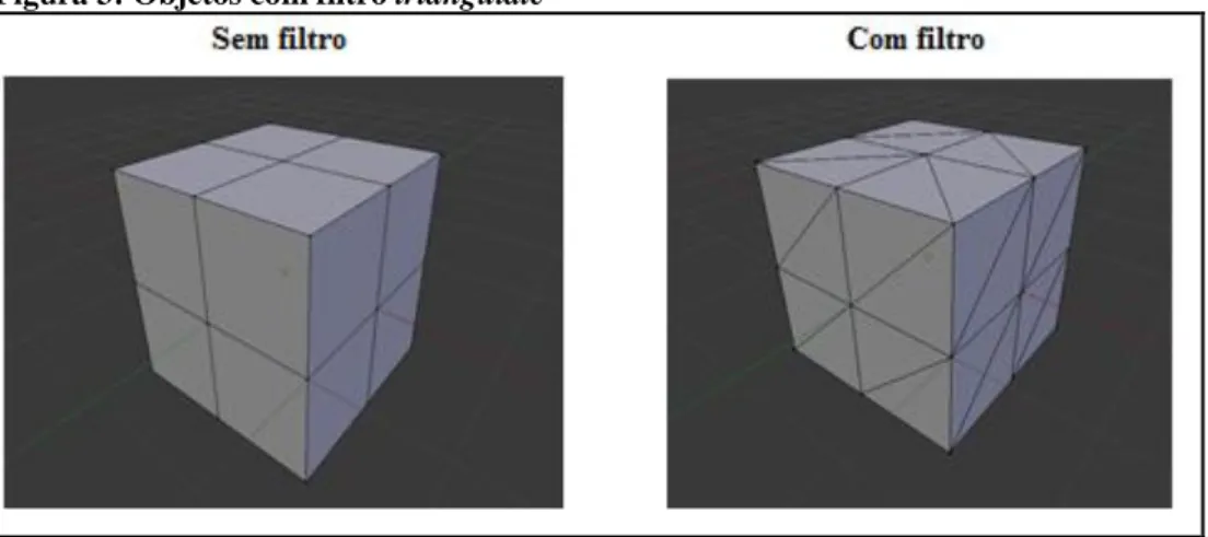 Figura 3: Objetos com filtro triangulate 