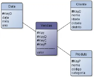 Figura 11: Esquema em estrela 