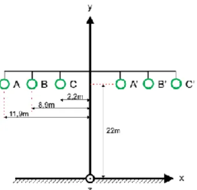 Figura 1. Linhas de transmissão com dois circuitos em forma horizontal. 