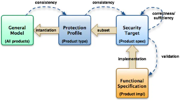 Figure 3.2: Documentation for analyzes