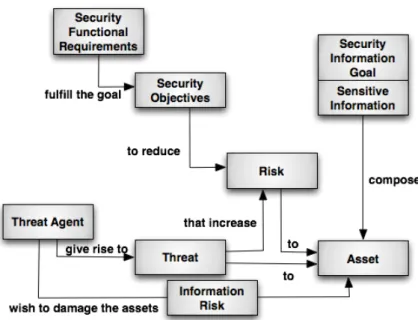 Figure 3.4: Detailed General Model