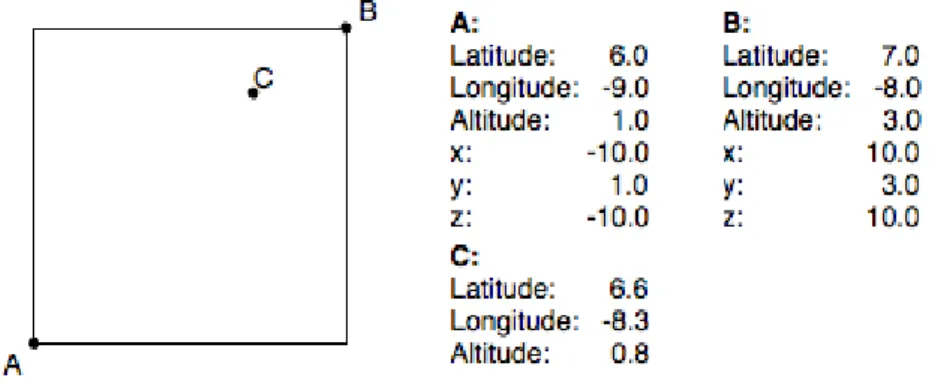 Figure 4.2: Example illustration of the points required to determine the user’s location inside the virtual world.