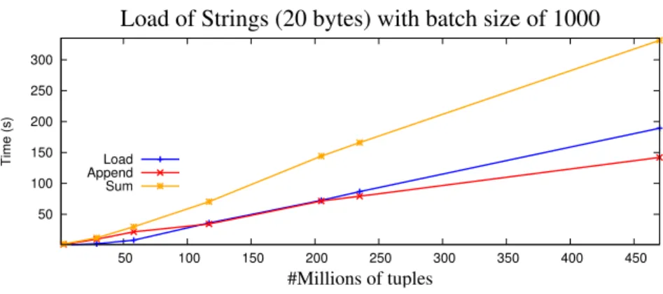 Figure 3.21: Batch 1000 for the strings with 20 bytes