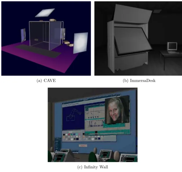 Figure 2.1: Example of the three kinds of virtual reality devices used in UbiWorld.