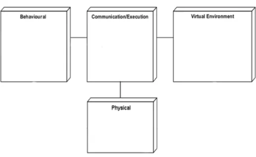 Figure 2.6: Simple example of APEX framework architecture.