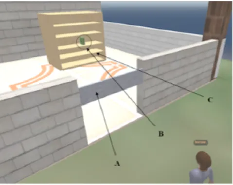 Figure 2.7: Example of a library simulation
