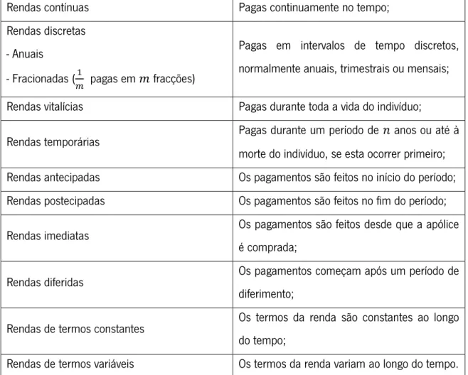 Tabela 2.  Quadro resumo das rendas 