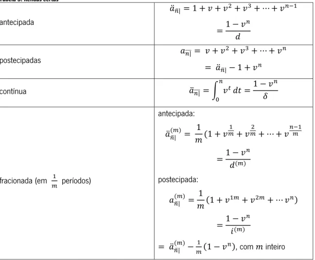 Tabela 3. Rendas certas 