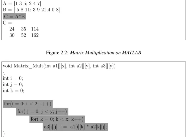 Figure 2.3: Matrix Multiplication on C