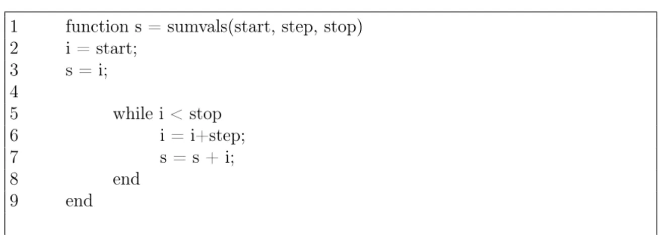 Figure 3.3: ’Sumvals’ function without concerns