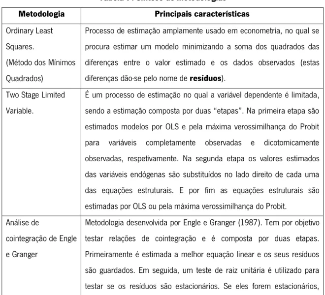 Tabela 7: Síntese de metodologias  Metodologia  Principais características  Ordinary Least 