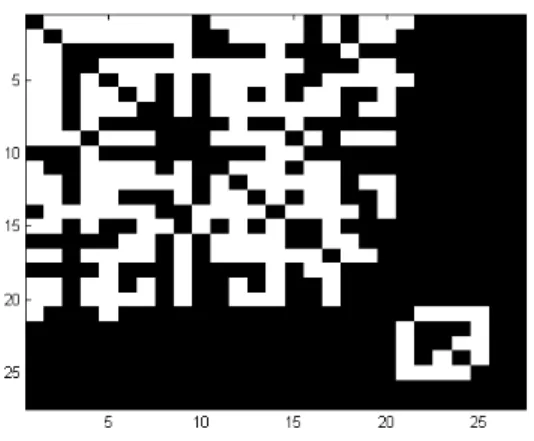Figure 3.3: st_andrews/sassy self-reported social network.